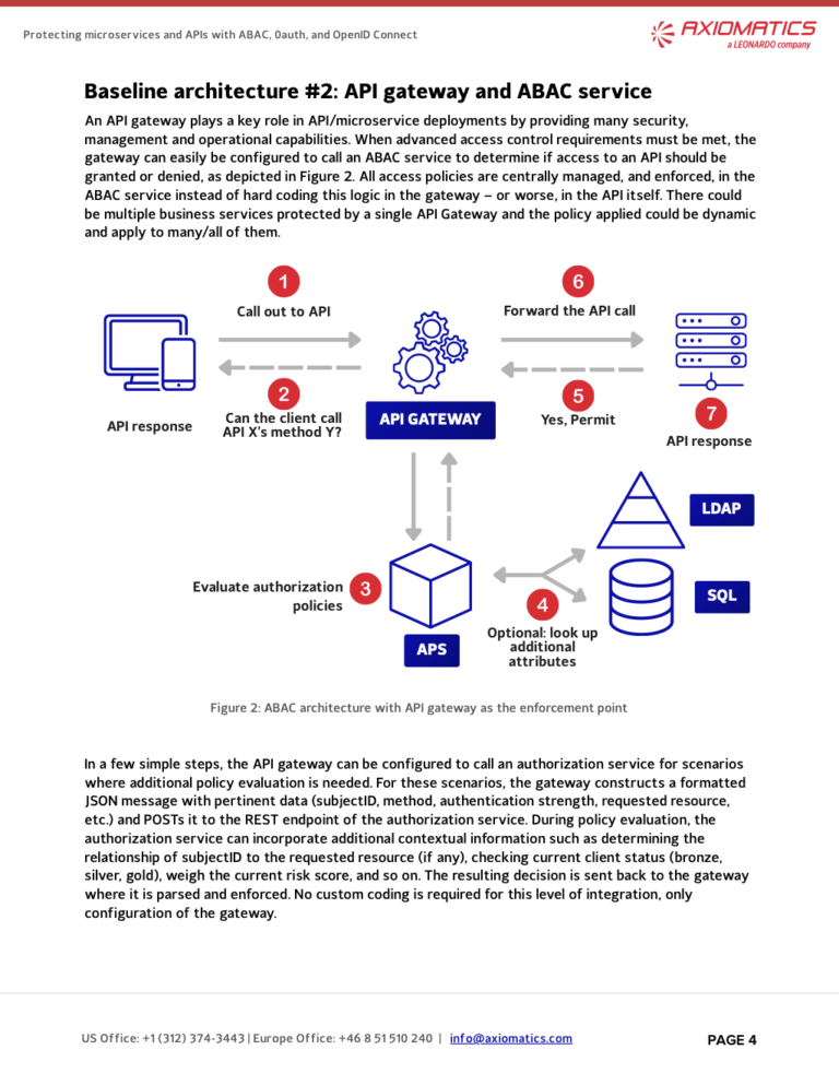 A sneak peek at how you can protect microservices and APIS with dynamic authorization