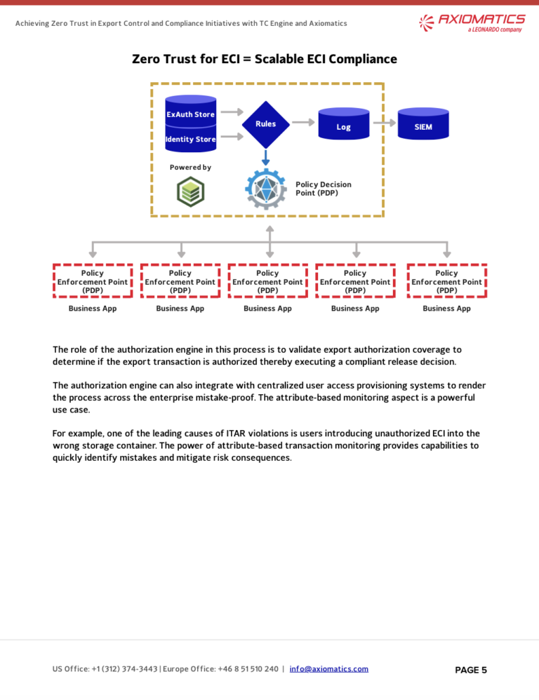 A sneak peek at how Axiomatics helps organizations achieve Zero Trust with export controls