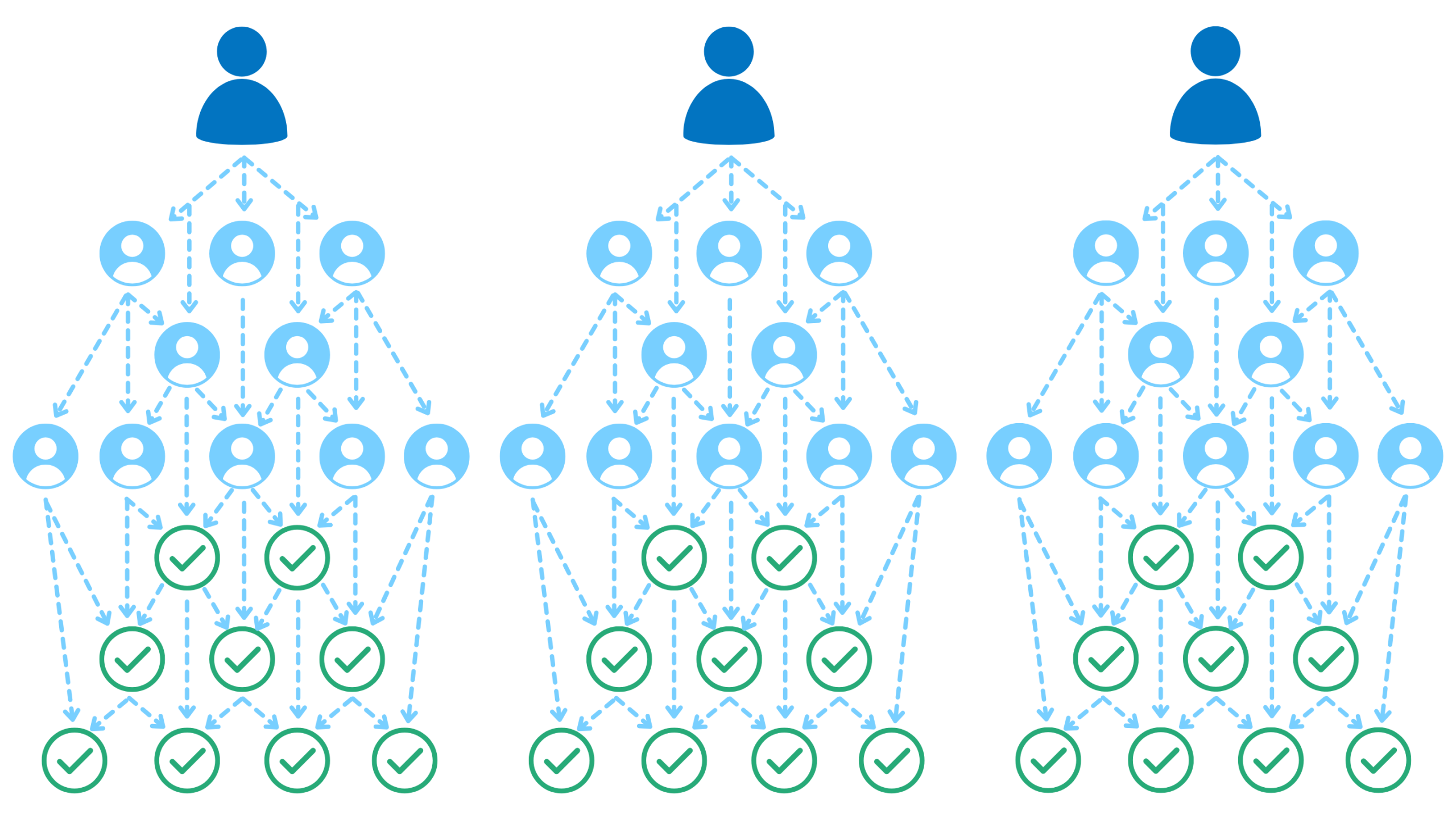 role explosion example with three users