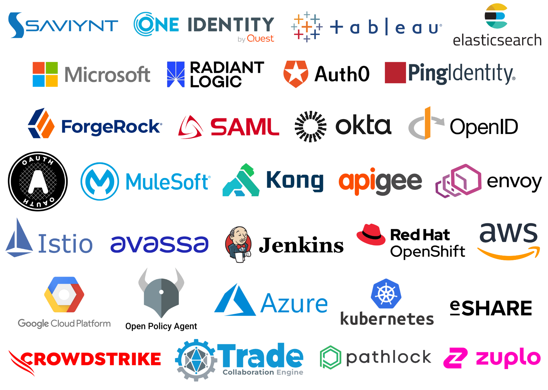 Integration partner logos: Saviynt, One Identity by Quest, Tableau, elasticsearch, Microsoft, Radiant Logic, auth0, PingIdentity, ForgeRock, SAML, Okta, OpenID, OAuth, MuleSoft, Kong, Apigee, Envoy, Istio, Avassa, Jenkins, Red Hat OpenShift, AWS, Google Cloud Platform, OPA, Azure, Kubernetes, Crowdstrike, eShare, TC Engine, Pathlock, Zuplo
