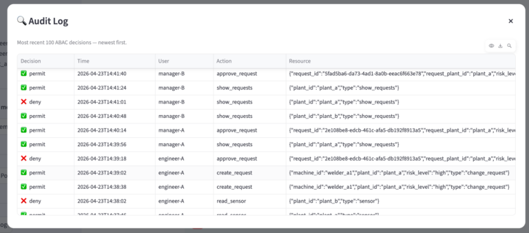 The audit log results from the demo video.