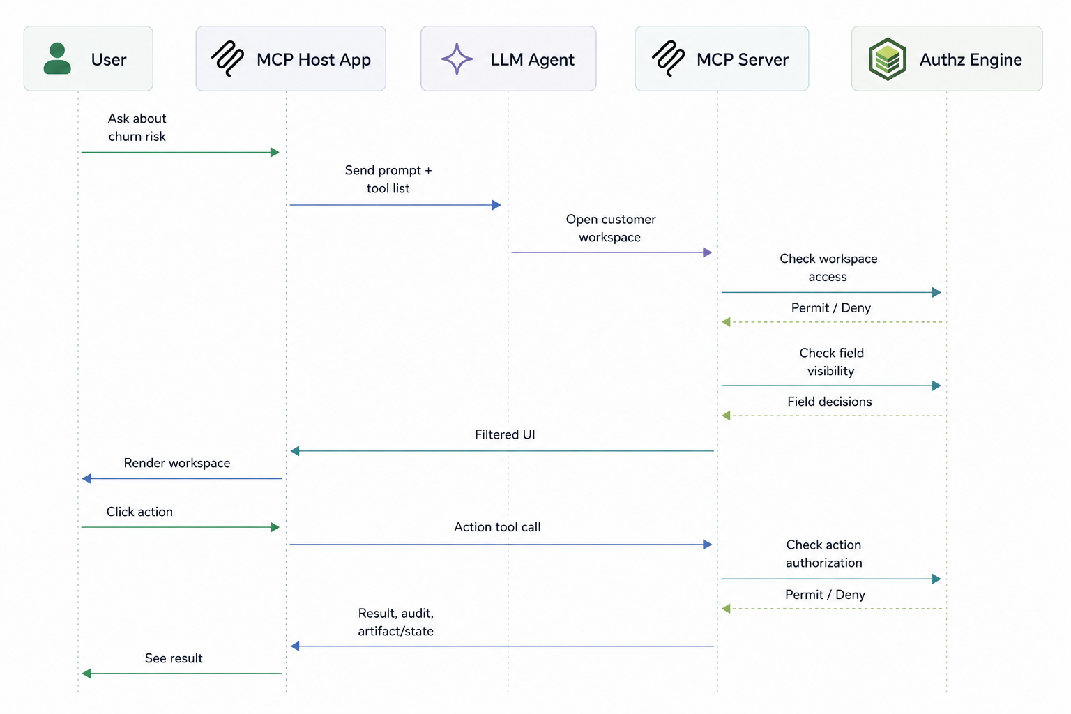 MCP architecture picture