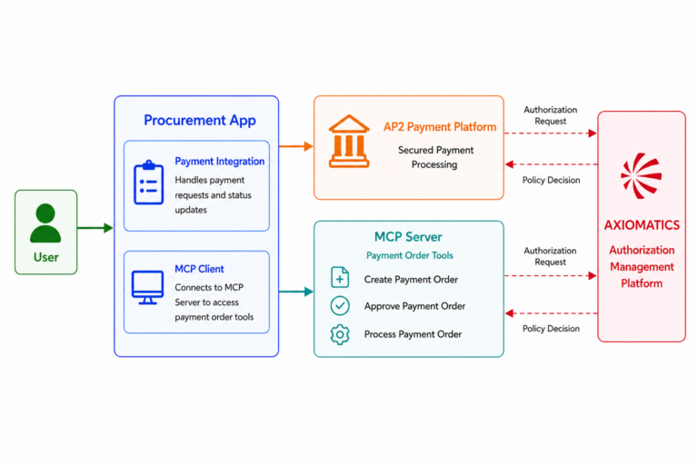 AI finance use case workflow