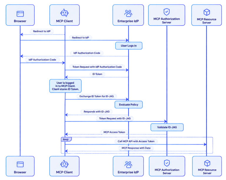 The EMA extension diagram flow